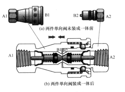 四柱油壓機(jī)中怎么用單向閥構(gòu)成快速接頭？