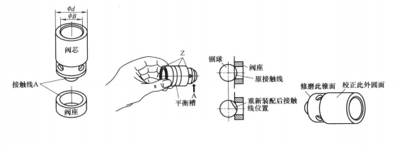 油壓機單向閥的閥芯怎么修理？