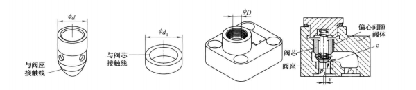 油壓機的單向閥不起作用時,產生原因與排除方法是什么?