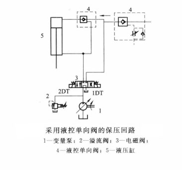 油壓機在保壓過程中為何出現沖擊、振動和噪聲?